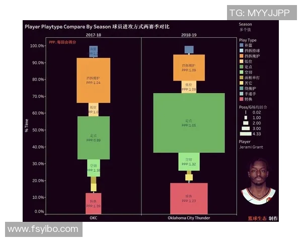 杰拉米格兰特的篮球之路与未来发展潜力探讨