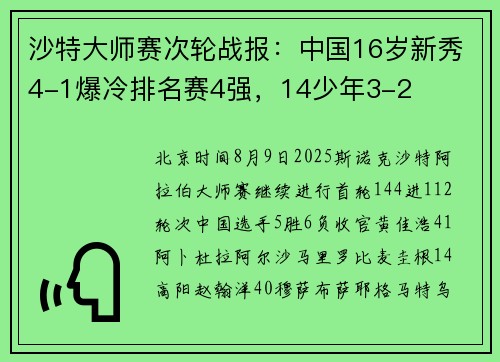 沙特大师赛次轮战报：中国16岁新秀4-1爆冷排名赛4强，14少年3-2